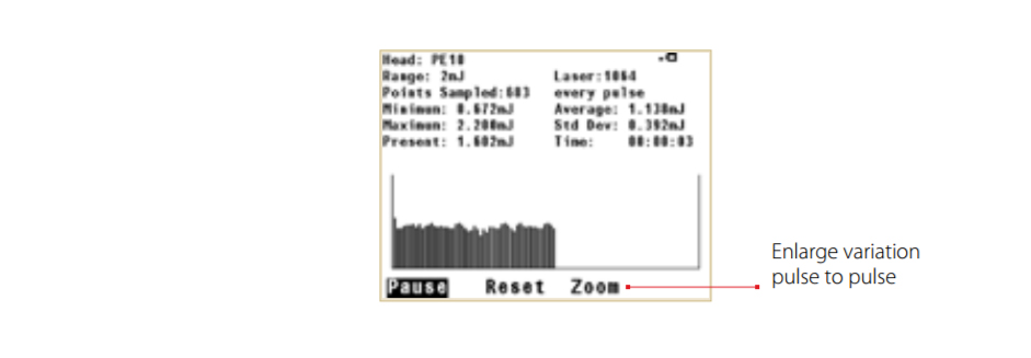 Ophir power meter